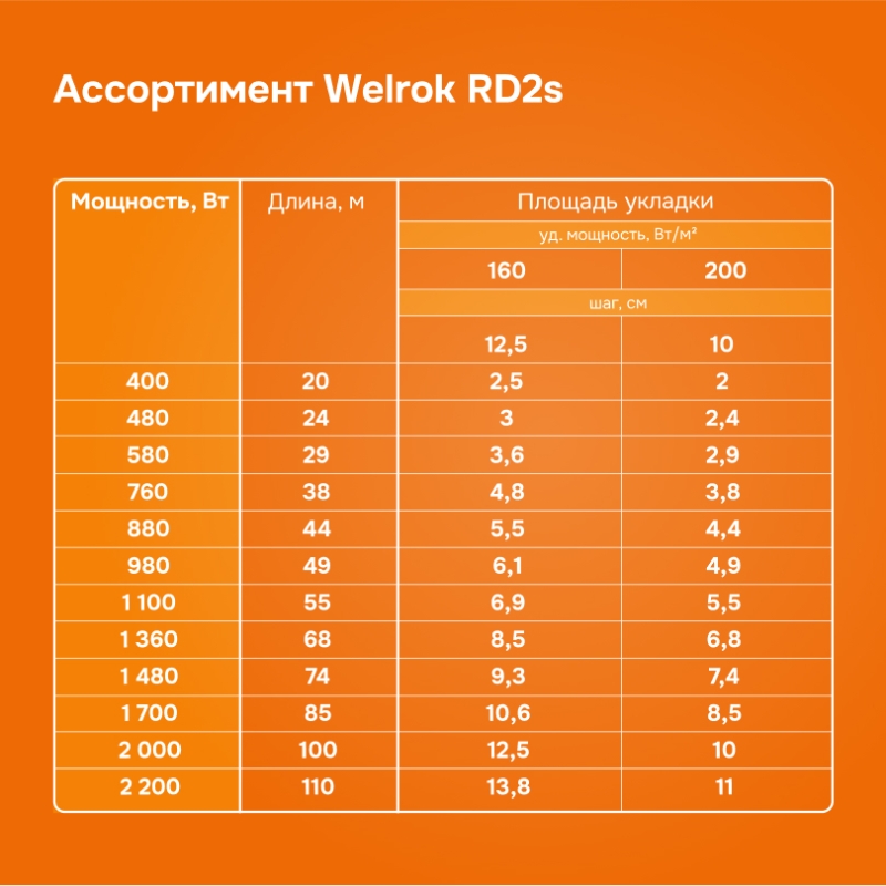Нагревательный кабель Welrok RD2s - 400 - 20 - 121 - Welrok RD2s 0,400 кВт 20 м